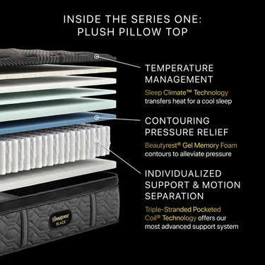 Queen Beautyrest Black Plush Pillow Top Series 1 Mattress