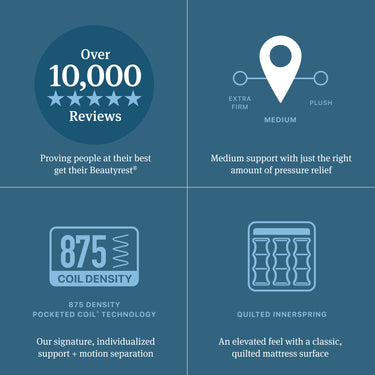 Queen Beautyrest Level 1 Medium