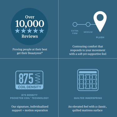 Queen Beautyrest Level 1 Plush